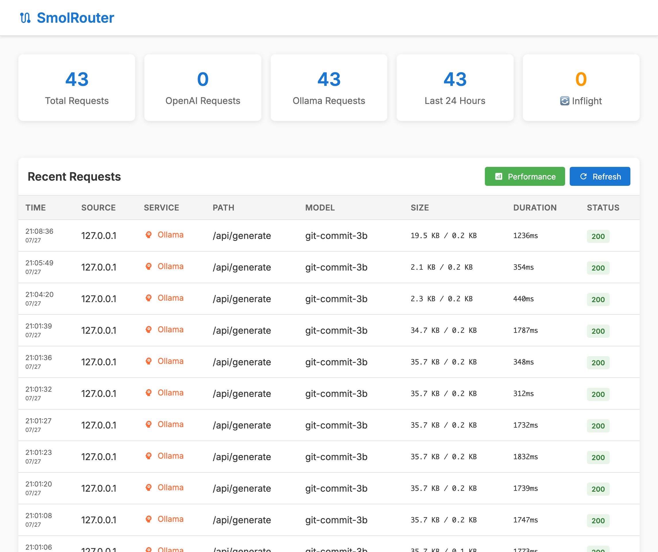 SmolRouter screenshot