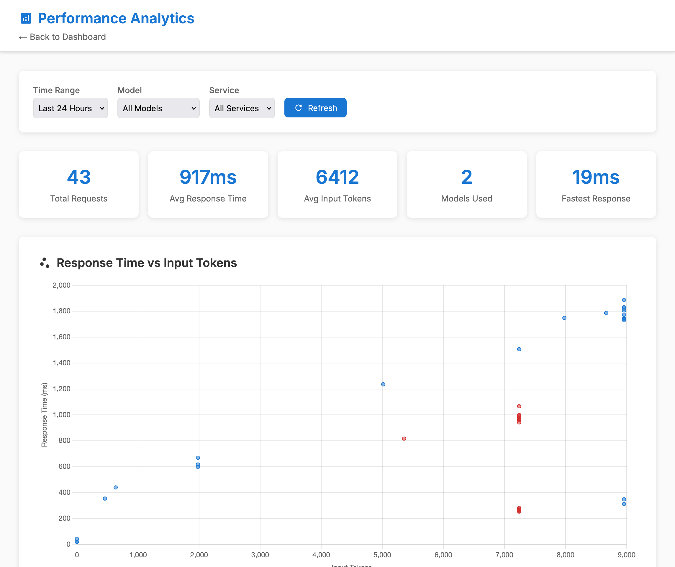 SmolRouter screenshot